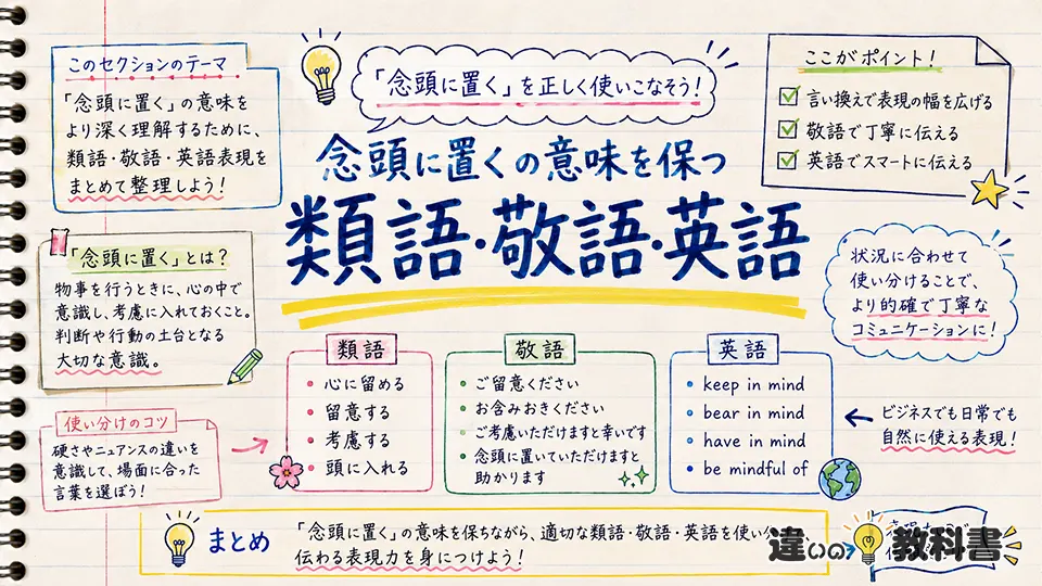 念頭に置くの意味を保つ類語・敬語・英語