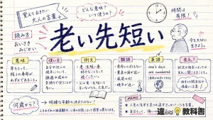 老い先短い（おいさきみじかい）の意味や使い方【図解Note】