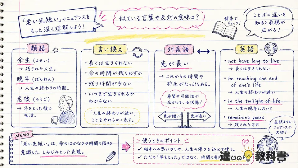 老い先短いの意味に近い類語・言い換え・対義語・英語表現
