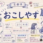 「おこしやす」の意味や使い方【図解Note】