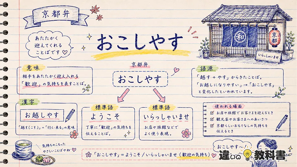 おこしやすの意味とは?標準語・漢字・語源を解説