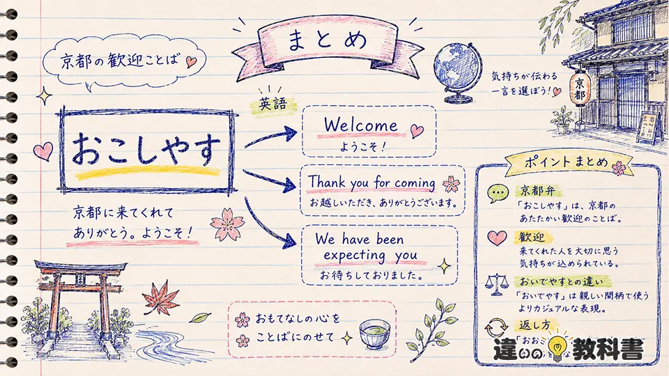 おこしやすの意味を英語で伝える表現とまとめ