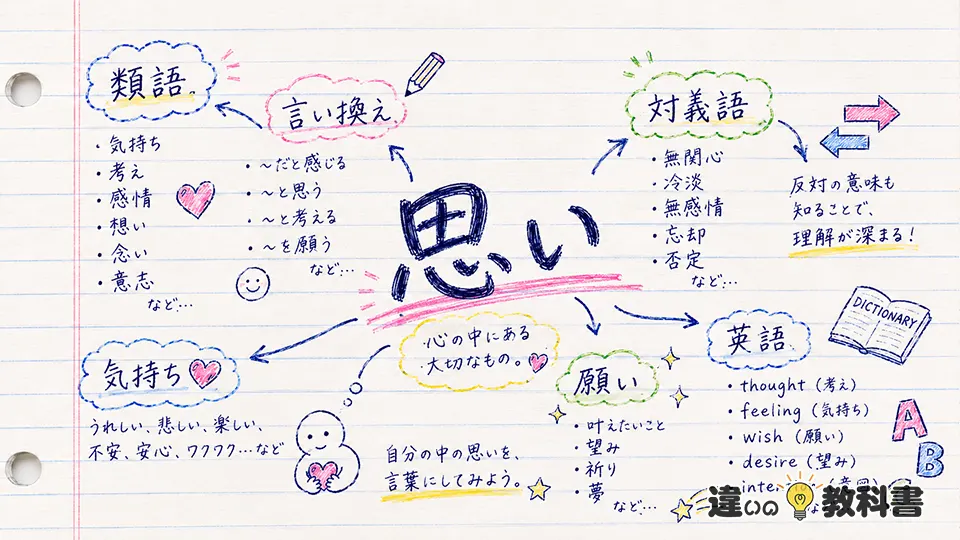 思いの意味を深く理解する類語・対義語・英語表現