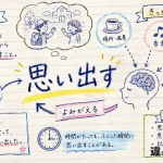 思い出す（おもいだす）の意味や使い方【図解Note】