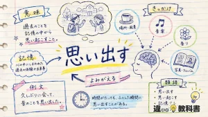 思い出す（おもいだす）の意味や使い方【図解Note】