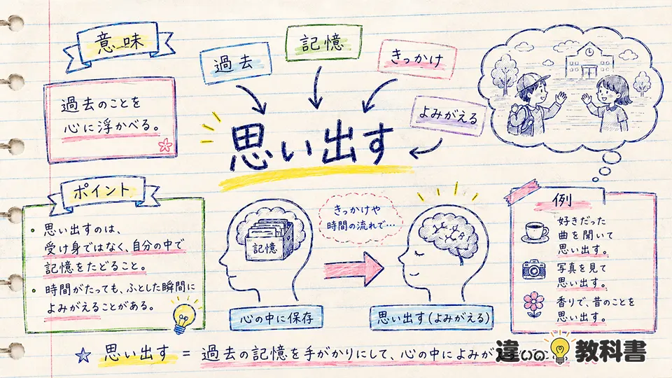 思い出すの意味を図解でやさしく整理