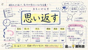 思い返す（おもいかえす）の意味や使い方【図解Note】