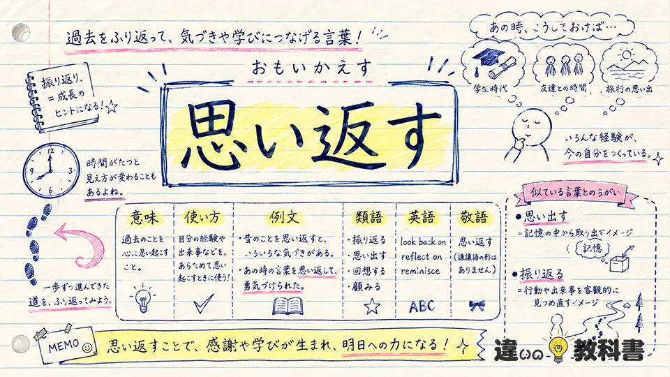 思い返す（おもいかえす）の意味や使い方【図解Note】