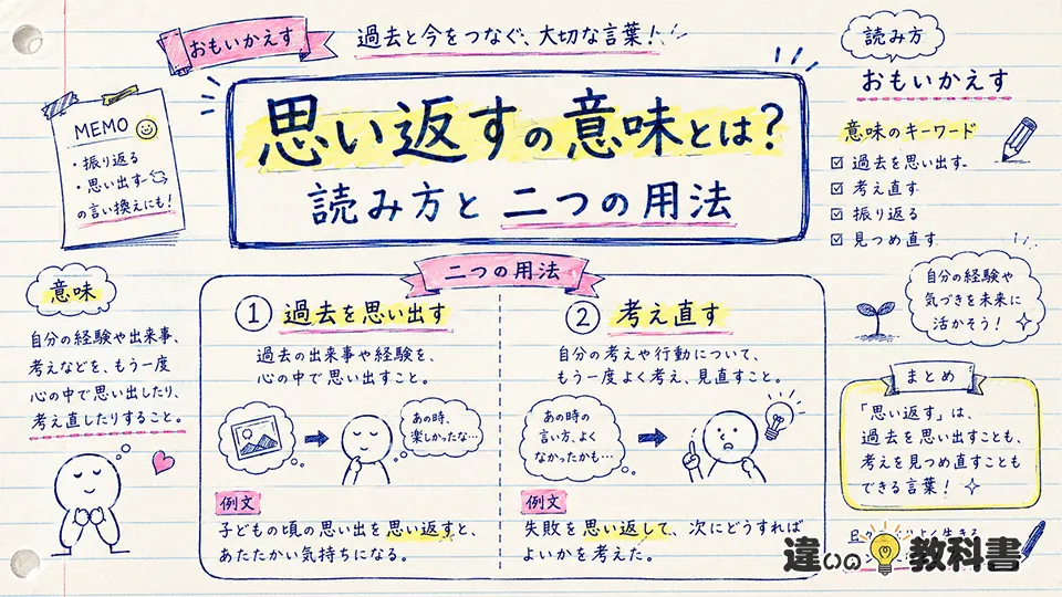 思い返すの意味とは？読み方と二つの用法