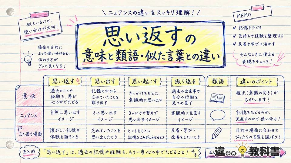 思い返すの意味と類語・似た言葉との違い