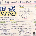 思惑（おもわく）の意味や使い方【図解Note】