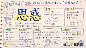 思惑（おもわく）の意味や使い方【図解Note】