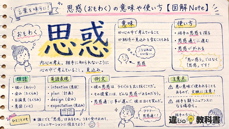思惑（おもわく）の意味や使い方【図解Note】