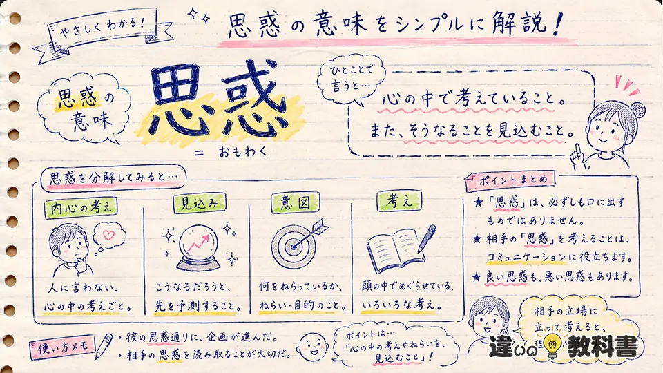 思惑の意味を最初にわかりやすく整理