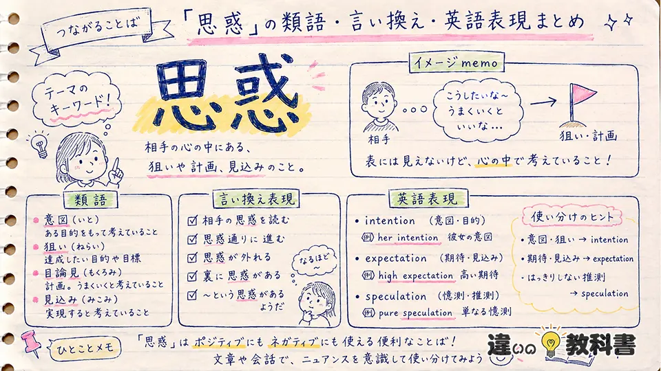 思惑の意味を深める類語・言い換え・英語表現