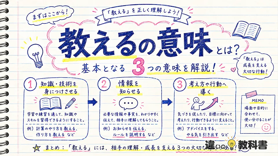 教えるの意味とは？基本となる3つの意味を解説