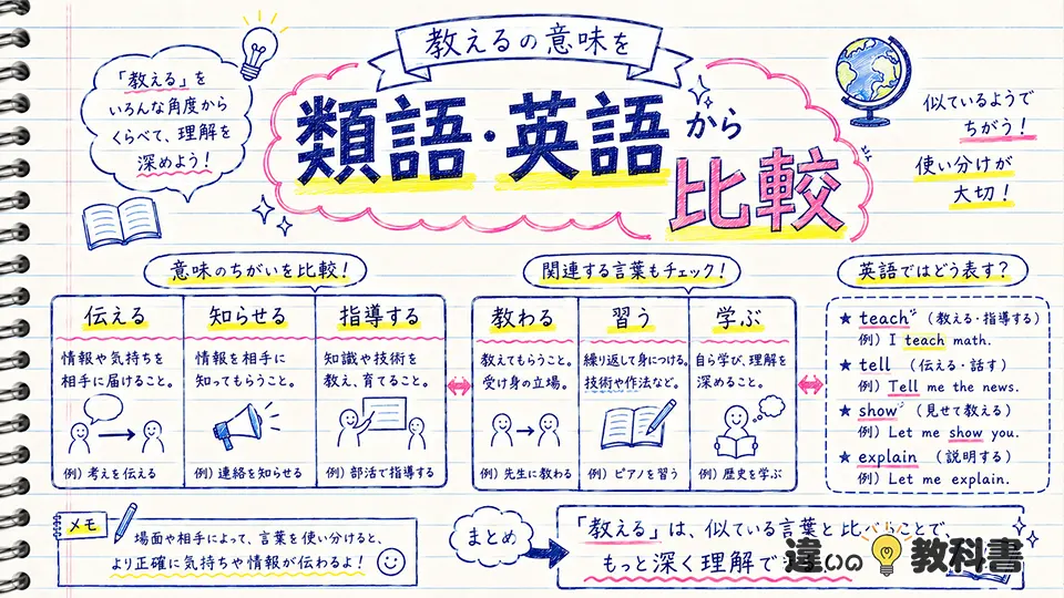 教えるの意味を類語・対義語・英語から比較