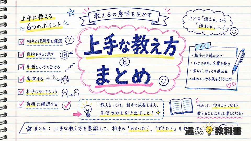 教えるの意味を生かす上手な教え方とまとめ