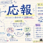 応報（おうほう）の意味や使い方【図解Note】