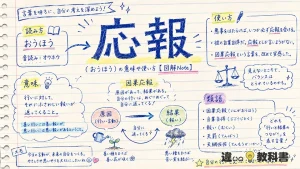 応報（おうほう）の意味や使い方【図解Note】