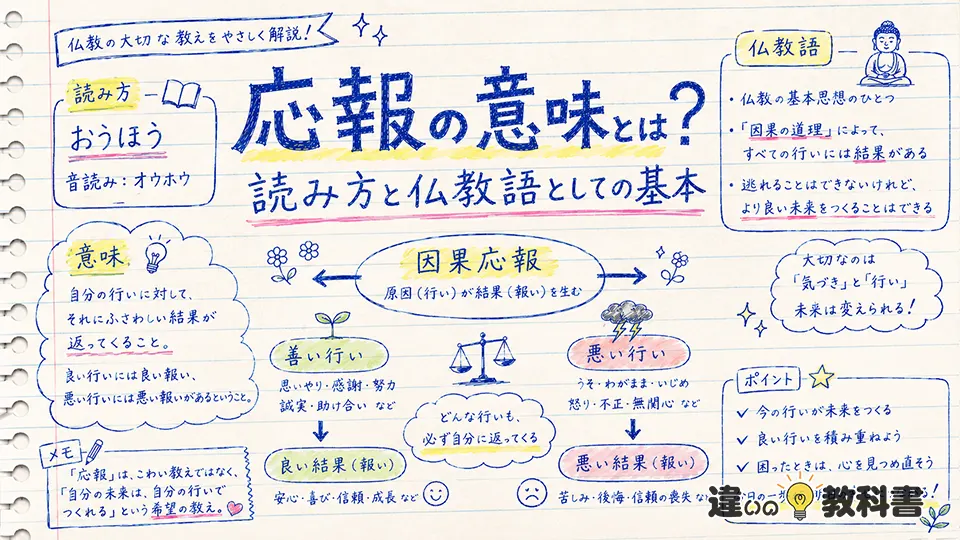応報の意味とは？読み方と仏教語としての基本