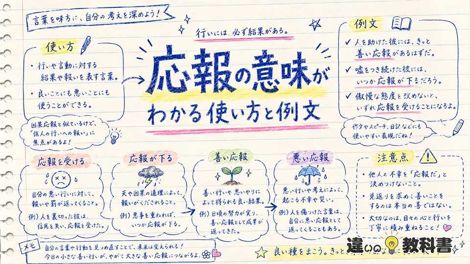 応報の意味がわかる使い方と例文