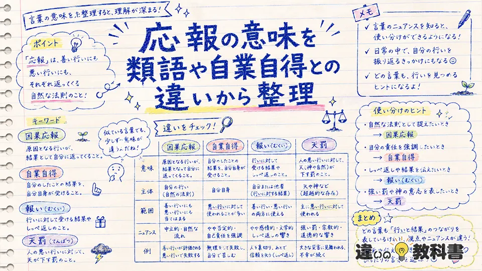 応報の意味を類語や自業自得との違いから整理