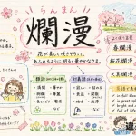 爛漫（らんまん）の意味や使い方【図解Note】