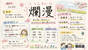 爛漫（らんまん）の意味や使い方【図解Note】