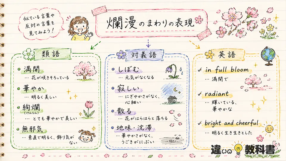 爛漫の意味と類語・対義語・英語表現