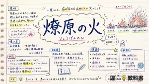 燎原の火（りょうげんのひ）の意味や使い方【図解Note】