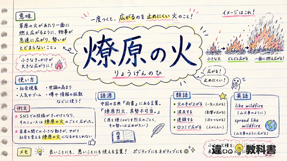 燎原の火（りょうげんのひ）の意味や使い方【図解Note】