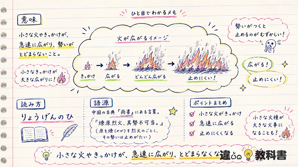 燎原の火の意味を一言で理解する