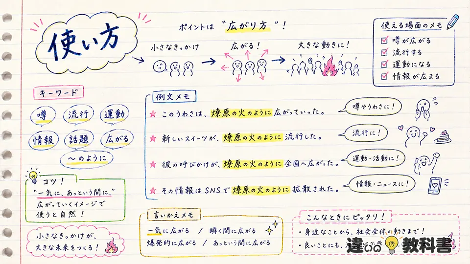 燎原の火の意味が伝わる使い方と例文