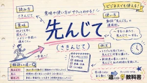 先んじて(さきんじて)の意味や使い方【図解Note】
