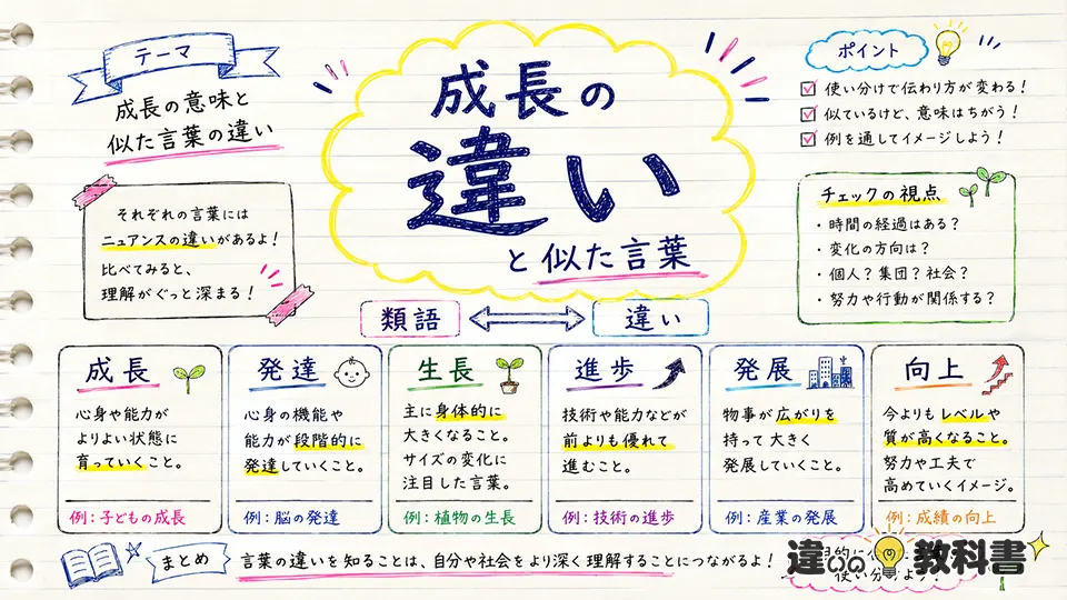 成長の意味と似た言葉の違い