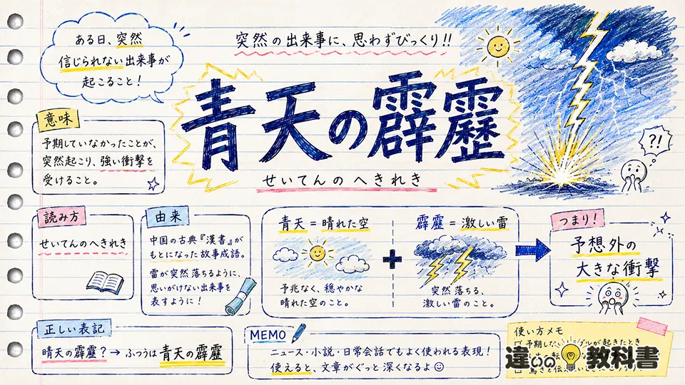 青天の霹靂の意味をまずわかりやすく整理