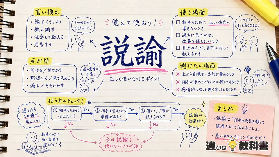 説諭の意味を正しく覚えるポイント：言い換え・反対語・まとめ
