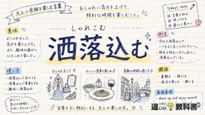 洒落込む（しゃれこむ）の意味や使い方【図解Note】