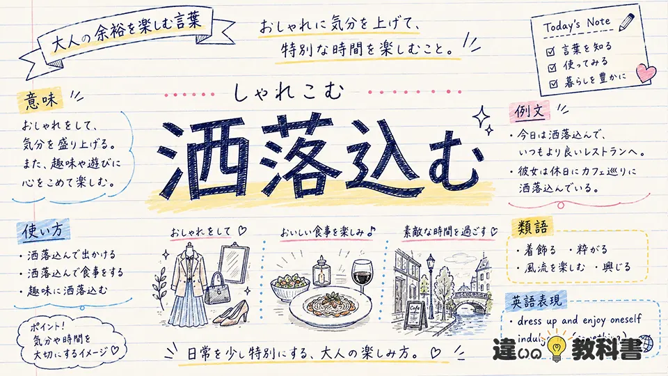 洒落込む（しゃれこむ）の意味や使い方【図解Note】