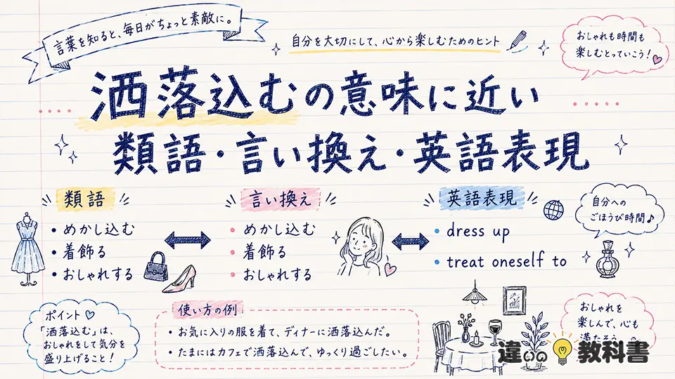 洒落込むの意味に近い類語・言い換え・英語表現
