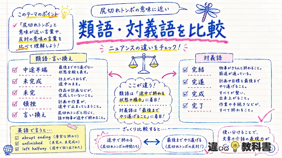 尻切れトンボの意味に近い類語・言い換えと対義語