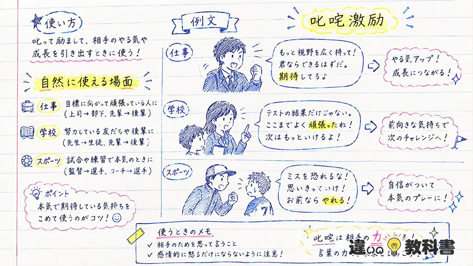 叱咤の意味が伝わる使い方と例文