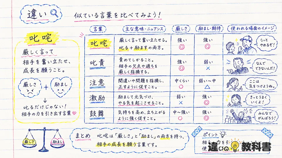 叱咤の意味と叱責・注意・激励・鼓舞の違い