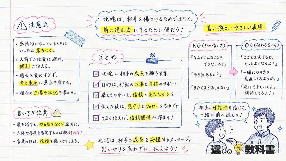 叱咤の意味を正しく使う注意点とまとめ