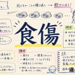 食傷（しょくしょう）の意味や使い方【図解Note】