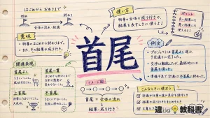 首尾（しゅび）の意味や使い方【図解Note】