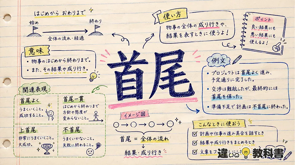 首尾（しゅび）の意味や使い方【図解Note】