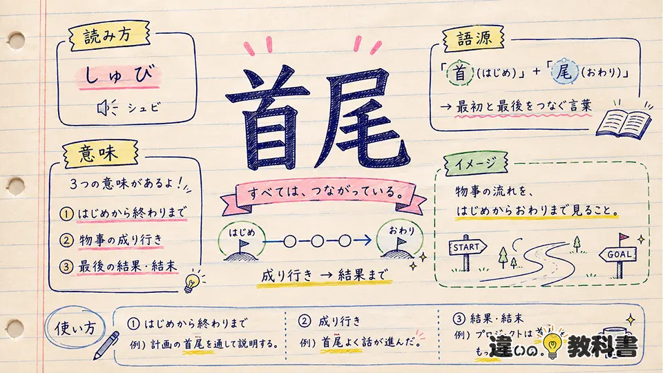 首尾の意味をわかりやすく解説