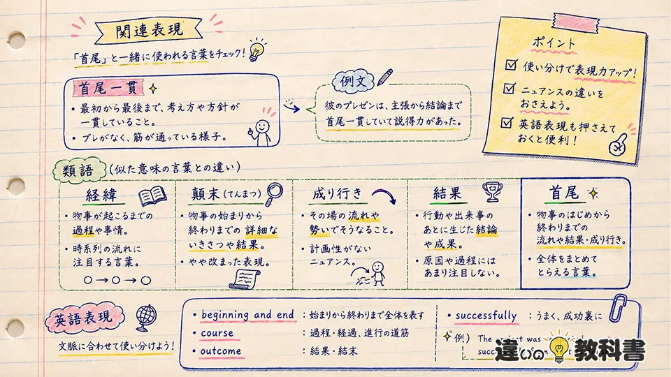 首尾の意味を深める関連表現・類語・英語
